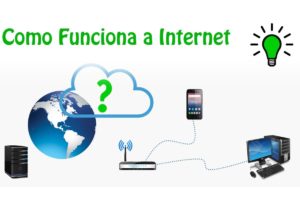 como funciona a internet