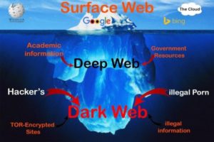 dark web