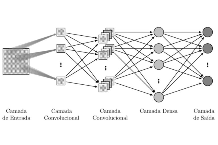 Redes Neurais Convolucionais